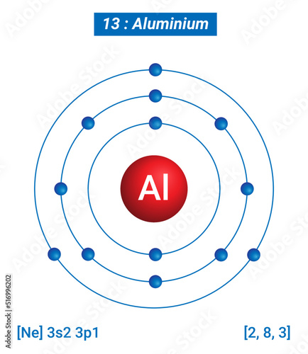 Al Aluminium Element Information - Facts, Properties, Trends, Uses and comparison Periodic Table of the Elements, Shell Structure of Aluminium