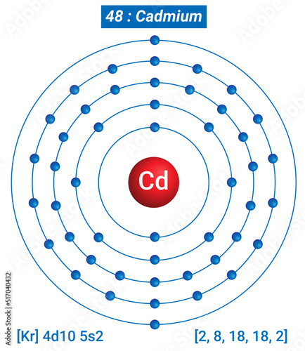 Cd Cadmium Element Information - Facts, Properties, Trends, Uses and comparison Periodic Table of the Elements, Shell Structure of Cadmium - Electrons per energy level