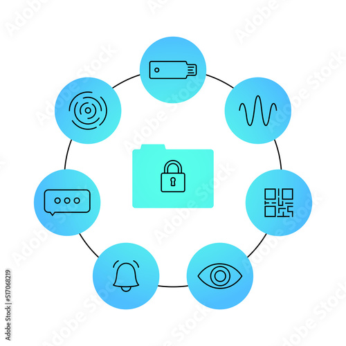 Two factor authentication