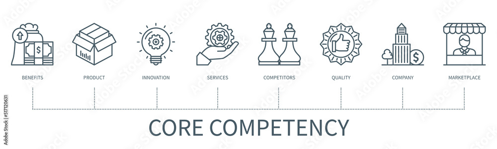 Fototapeta premium Core competency vector infographic in minimal outline style