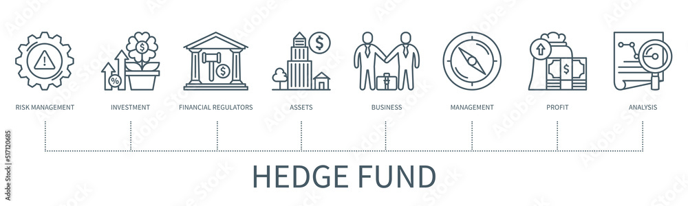 Hedge fund vector infographic in minimal outline style Hedge fund vector infographic in minimal outline style