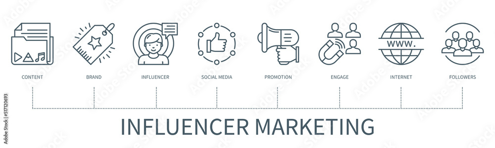 Influencer marketing vector infographic in minimal outline style