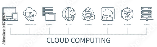 Cloud computing vector infographic in minimal outline style