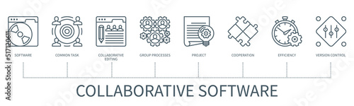 Collaborative software vector infographic in minimal outline style