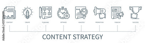 Content strategy vector infographic in minimal outline style