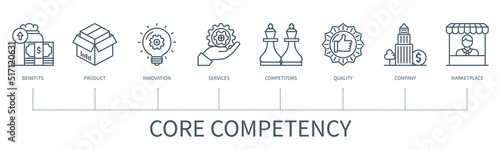 Core competency vector infographic in minimal outline style