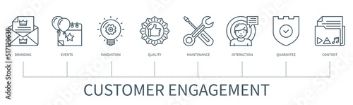 Customer engagement vector infographic in minimal outline style