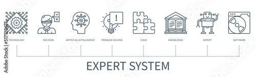 Expert system vector infographic in minimal outline style