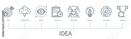 Idea vector infographic in minimal outline style
