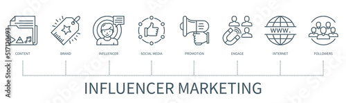 Influencer marketing vector infographic in minimal outline style