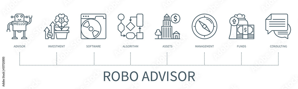 Fototapeta premium Robo-advisor vector infographic in minimal outline style
