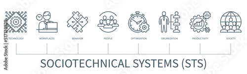 Sociotechnical systems vector infographic in minimal outline style