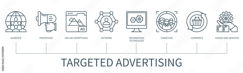 Targeted advertising vector infographic in minimal outline style Targeted advertising vector infographic in minimal outline style