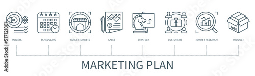 Marketing plan vector infographic in minimal outline style