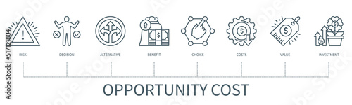 Opportunity cost vector infographic in minimal outline style