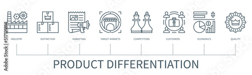 Product differentiation vector infographic in minimal outline style