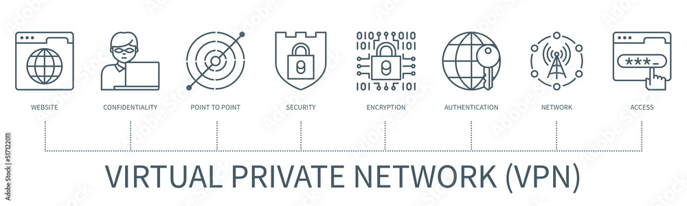 Virtual private network vector infographic in minimal outline style Virtual private network vector infographic in minimal outline style