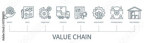 Value chain vector infographic in minimal outline style