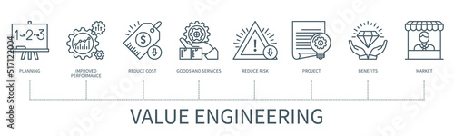 Value engineering vector infographic in minimal outline style