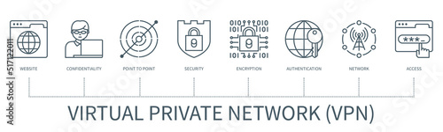 Virtual private network vector infographic in minimal outline style