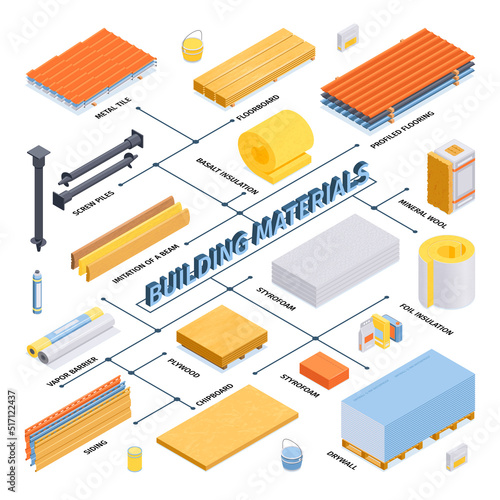 Isometric Construction Materials Flowchart