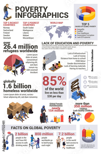 Isometric Poverty Worldwide Infographics