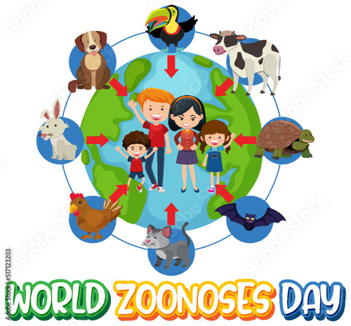 World zoonoses day banner design