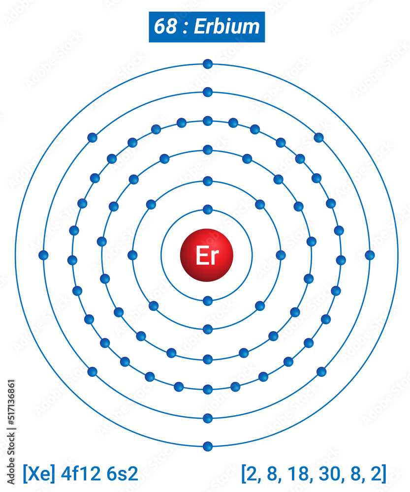 Er Erbium Element Information Facts, Properties, Trends, Uses and