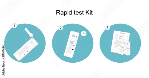 The step of Lateral flow technique or rapid test kit for detected target molecule. 