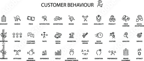 Consumer behaviour icon