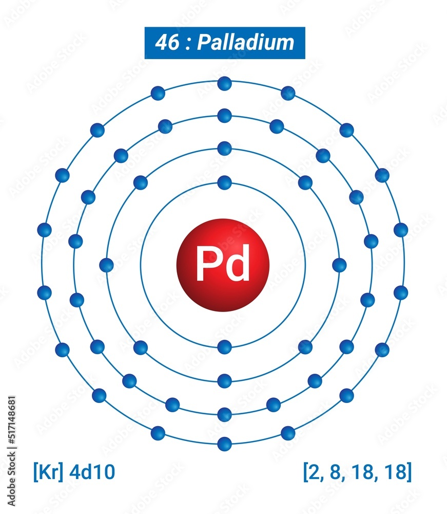 Pd Palladium Element Information - Facts, Properties, Trends, Uses and ...