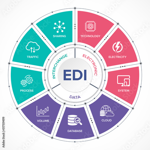 EDI - Electronic Data Interchange concept vector icons set infographic background.