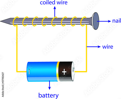 Illustration of the simple electromagnet on a white background photo