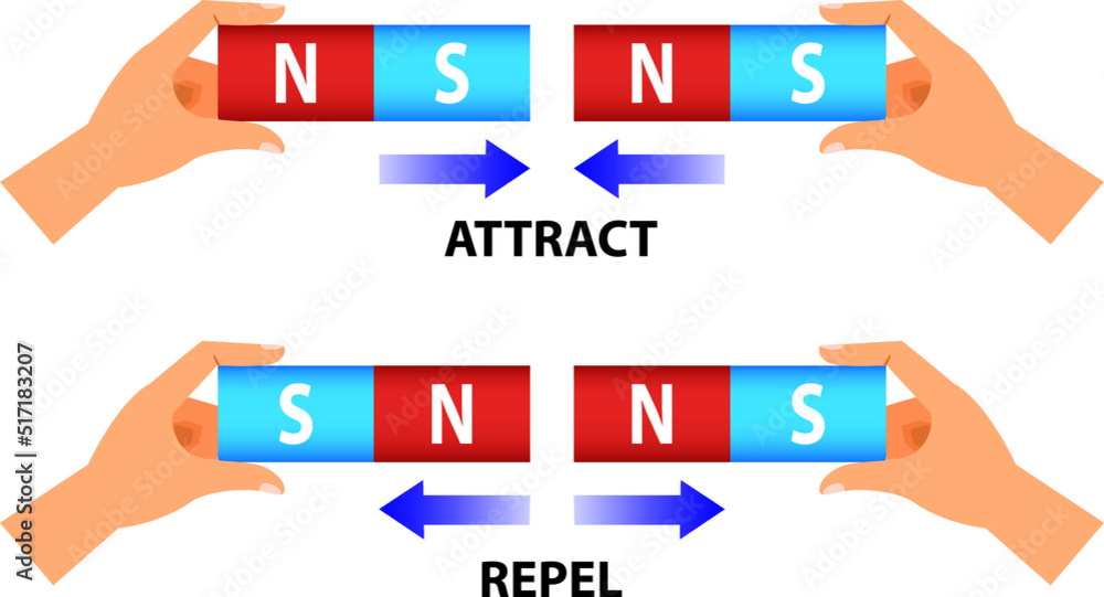 Diagram showing force with attract and repel illustration