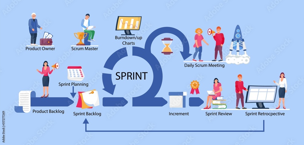 Scrum framework scheme illustration. Development team working process concept. Daily Srum meeting, retrospective