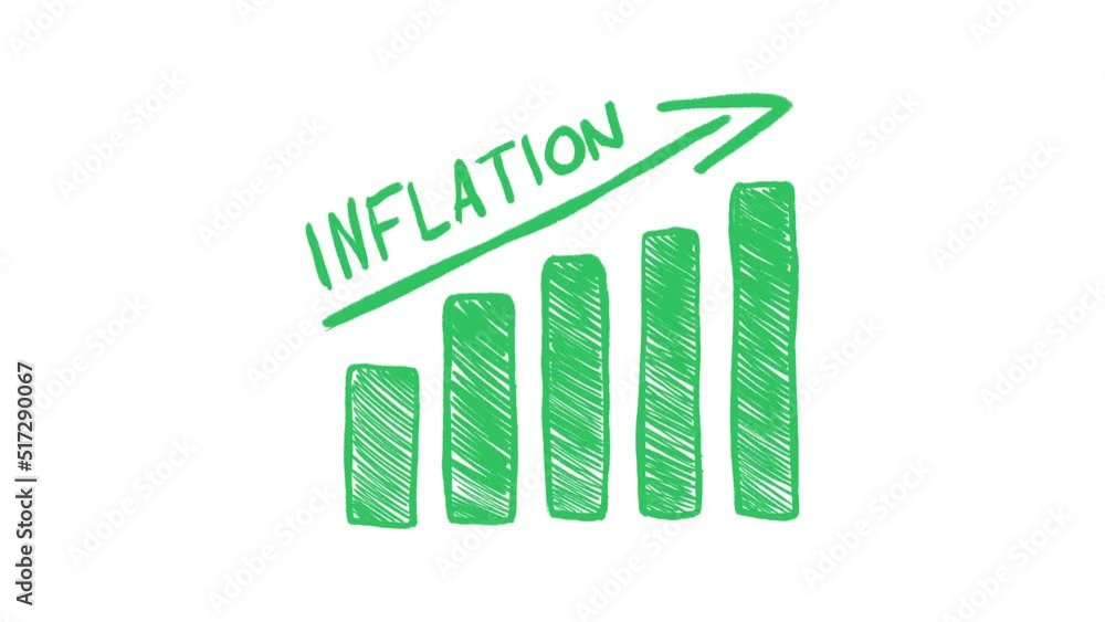 Inflation Graph Concept Animation Hand Drawn Inflation Graph Concept Animation Hand Drawn