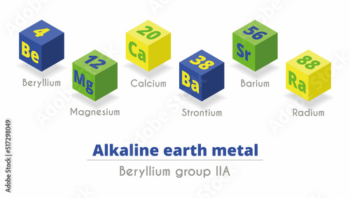 alkaline earth metals. group 2A . beryllium family. Vector color illustration. beryllium, calcium, magnesium, strontium, barium radium. periodic table of chemical elements