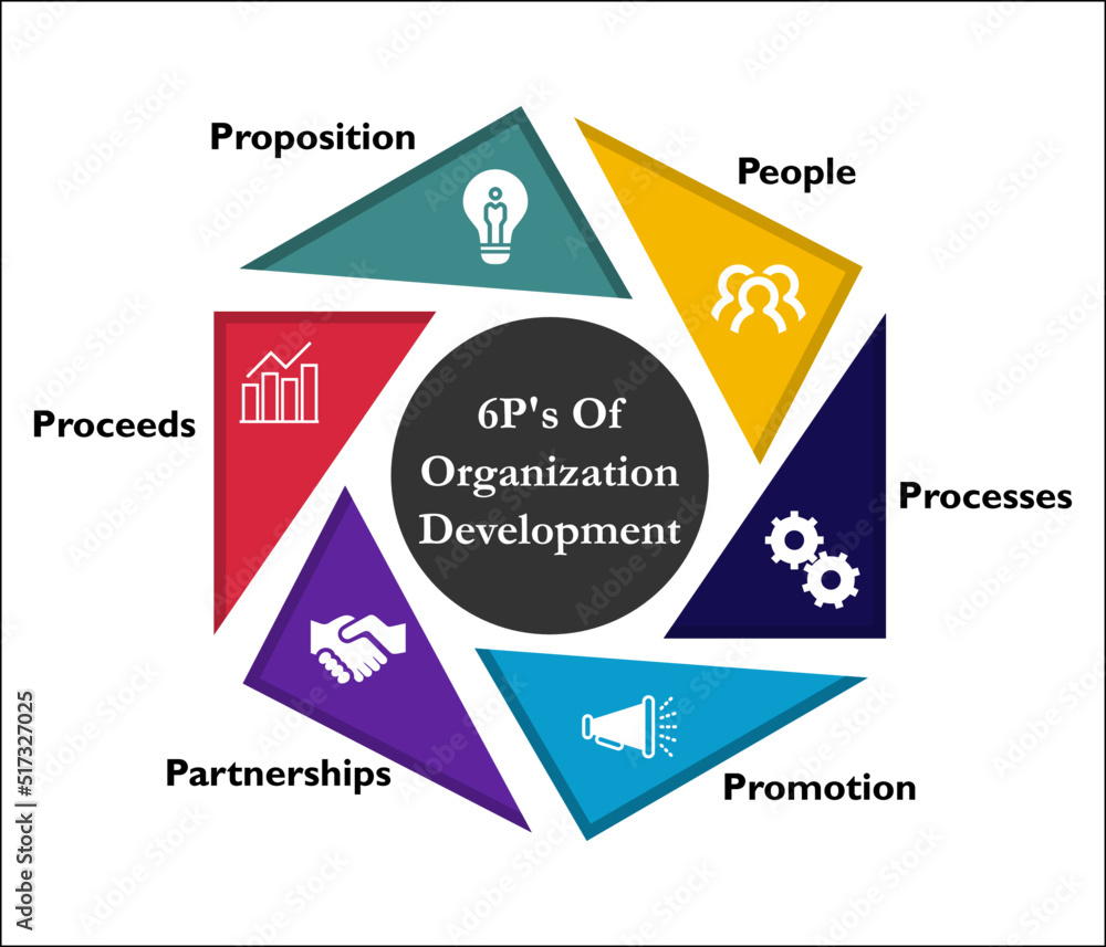 Six P's Of Organization development with Icons in an Infographic template Six P's Of Organization development with Icons in an Infographic template