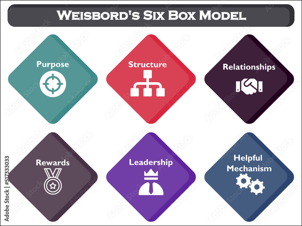 Six Box Model for Leadership with Icons in an Infographic template.
