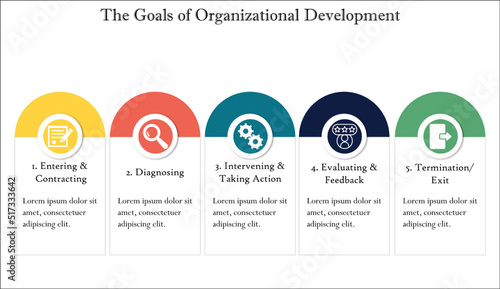Organization development (OD) is an effort that focuses on improving an organization's capability. Infographic template with Icons and description placeholder