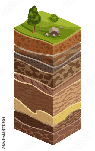 Showing soil layers of earth. Cross section, schematic education poster. Soil, sand, gravel, loam, clay. Top layers with grass, tree and stones