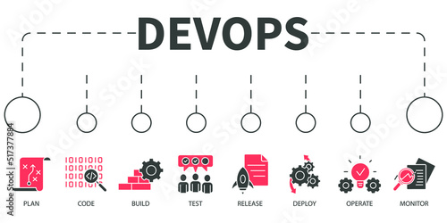 DevOps Vector Illustration concept. Banner with icons and keywords . DevOps symbol vector elements for infographic web