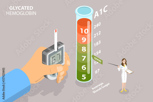 3D Isometric Flat Vector Conceptual Illustration of Glycated Hemoglobin, A1C Blood Sugar Test