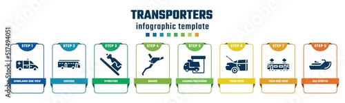 transporters concept infographic design template. included ambulance side view, checker, hydration, brakes, loading/unloading area, trunk open, tram side view, sea scooter icons and 8 options or