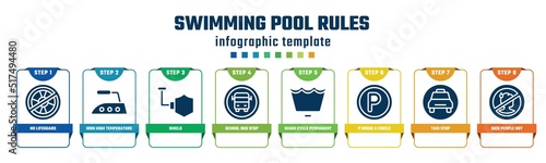 swimming pool rules concept infographic design template. included no lifeguard, iron high temperature, shield, school bus stop, wash cycle permanent press, p inside a circle, taxi stop, sick people