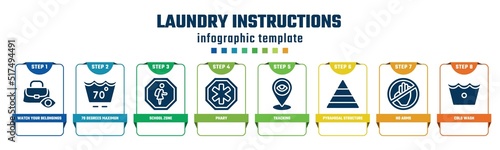 laundry instructions concept infographic design template. included watch your belongings, 70 degrees maximun agitation, school zone, phary, tracking, pyramidal structure, no arms, cold wash icons photo