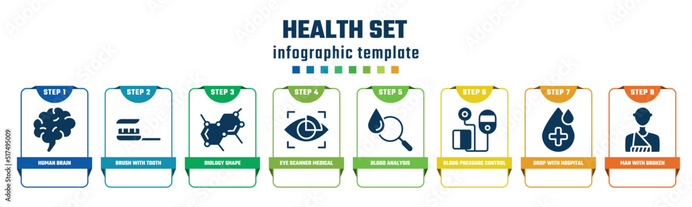 health set concept infographic design template. included human brain, brush with tooth paste, biology shape, eye scanner medical, blood analysis, blood pressure control tool, drop with hospital, man