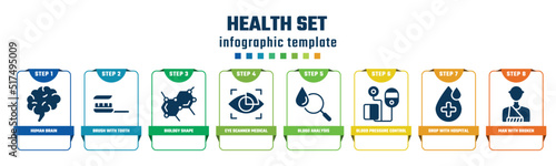 health set concept infographic design template. included human brain, brush with tooth paste, biology shape, eye scanner medical, blood analysis, blood pressure control tool, drop with hospital, man