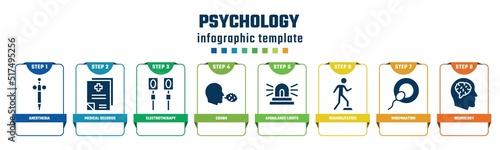 psychology concept infographic design template. included anesthesia, medical records, electrotherapy, cough, ambulance lights, rehabilitation, insemination, neurology icons and 8 options or steps.