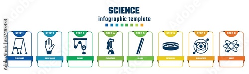 science concept infographic design template. included flipchart, raise hand, pulley, chemicals, slash, petri dish, gyroscope, orbit icons and 8 options or steps.